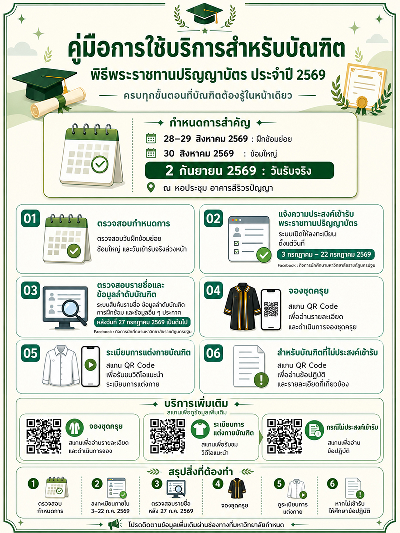 คู่มือการใช้บริการสำหรับบัณฑิต พิธีพระราชทานปริญญาบัตร ประจำปี 2569